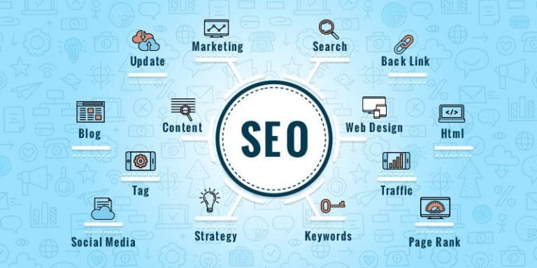 SEO Services In Lahore 2025 2026 768x384